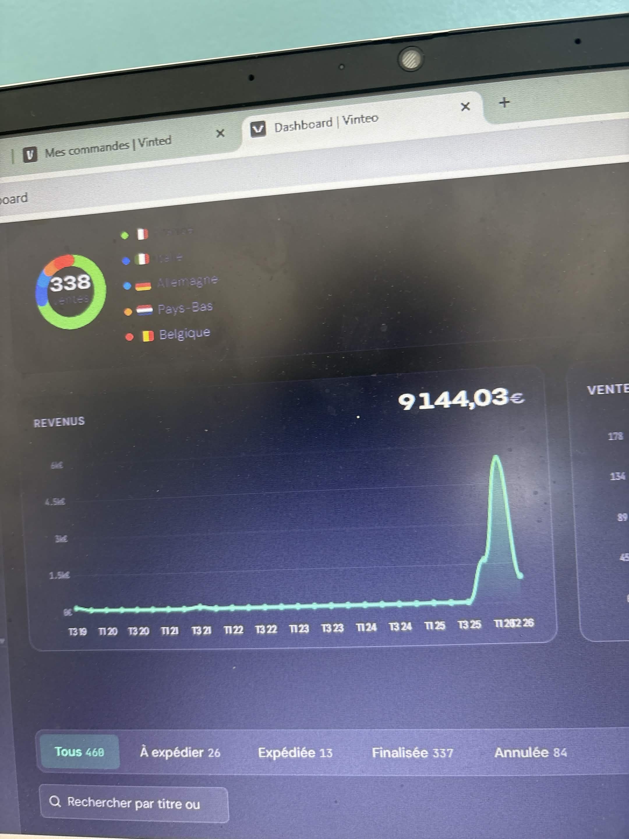 Dashboard Vinteo — 9 144,03€ de CA total, 338 ventes